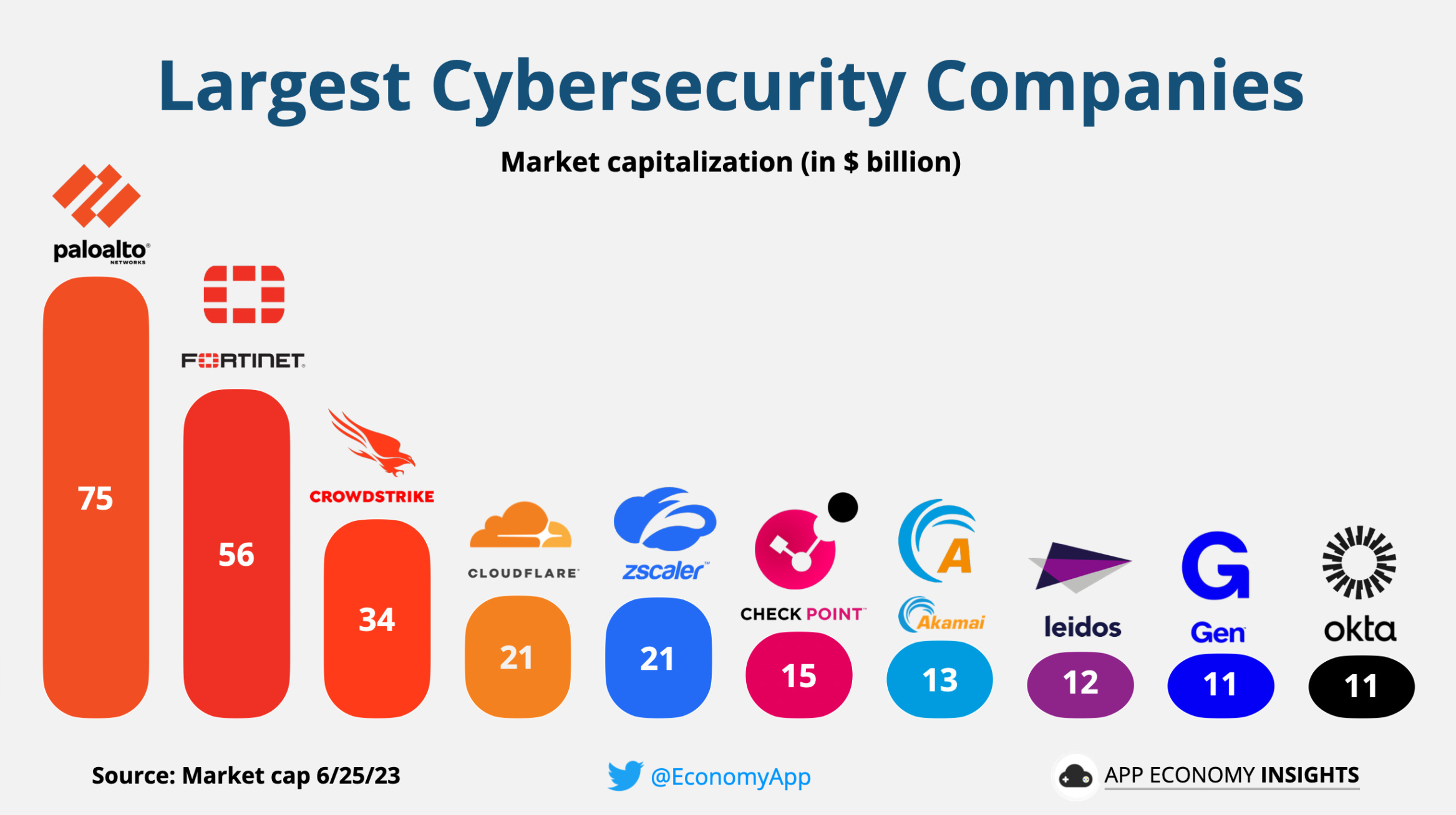 largest cybersecurity companies Niche Utama Home 🛡️ Cybersecurity: Industry Showdown